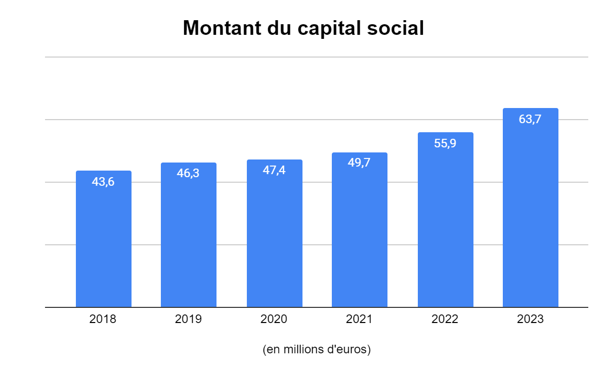 R Solution Qu Est Ce Que Le Capital Social Centre D Aide Faq