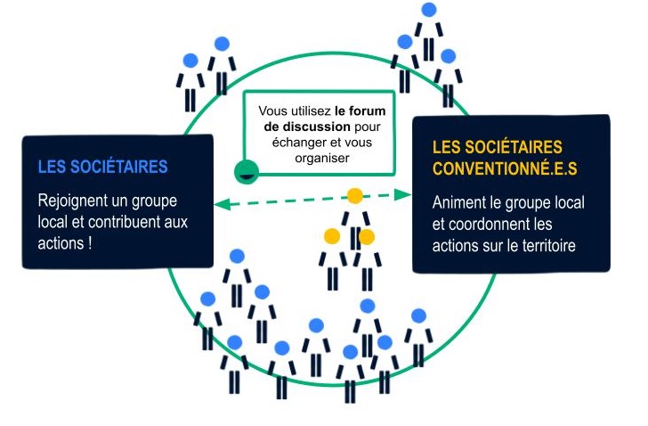 Organisation d'un groupe local.jpg